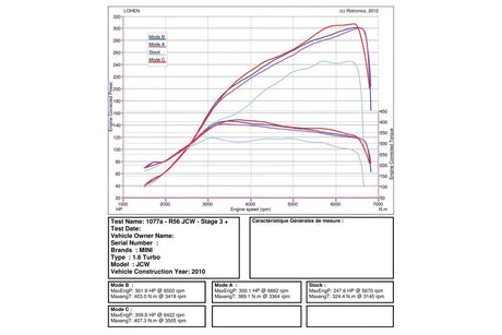 Power and Performance - N14 Crate Engine Build