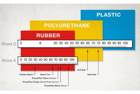 Powerflex - Is it worth upgrading my bushes?