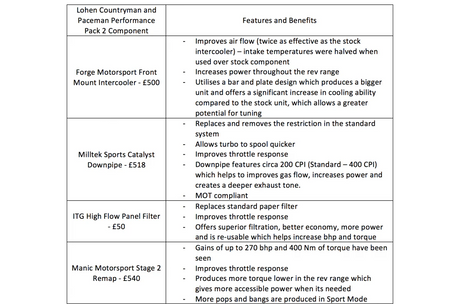The Countryman JCW - Modifying an R60