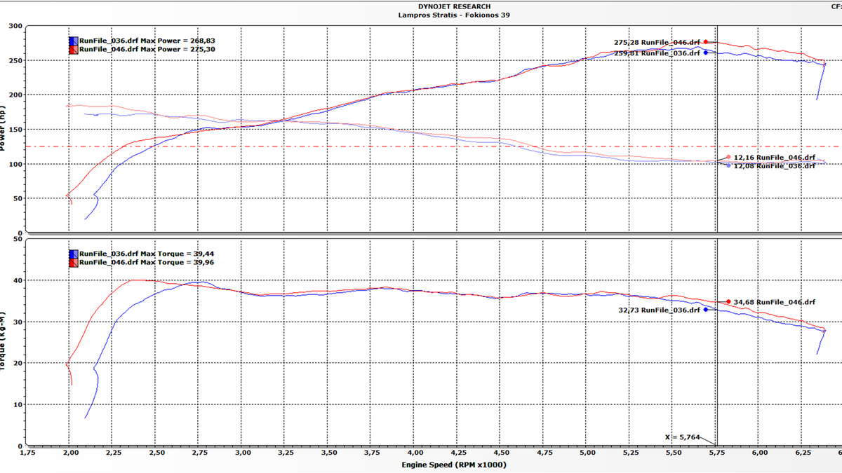 TPE Precision Intake Kit for MINI F Series