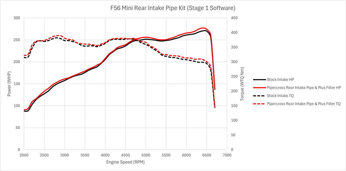 Pipercross High Flow Resonator Delete Air Pipe | Lohen MINI