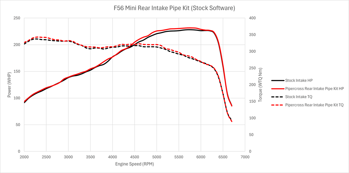 Pipercross High Flow Resonator Delete Air Pipe | Lohen MINI