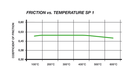 Pagid Street+ Front Brake Pads for Gen 3 F55/F56 Cooper S/ F54 Cooper | Lohen MINI