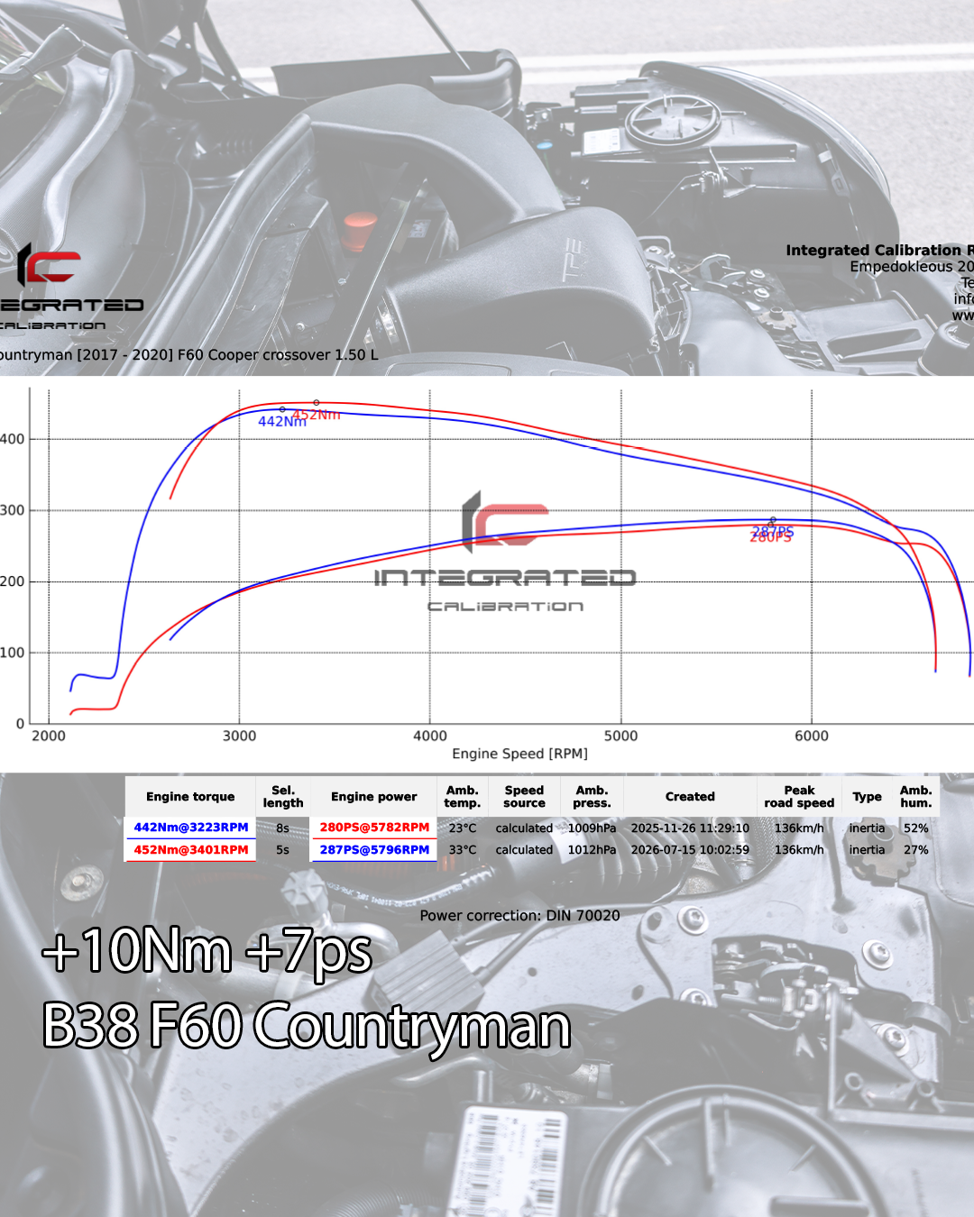 TPE Precision Cold Air Intake For MINI F60 Countryman Cooper / S / JCW Non 306 BHP