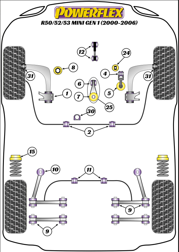 Powerflex Black Series Small Lower Engine Support Bush & Small Upper Engine MoPount Bush - MINI Gen 1