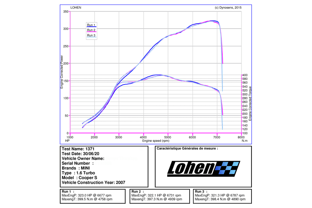 Lohen MINI Stage 3 N14 330 Big Turbo Kit | Lohen MINI
