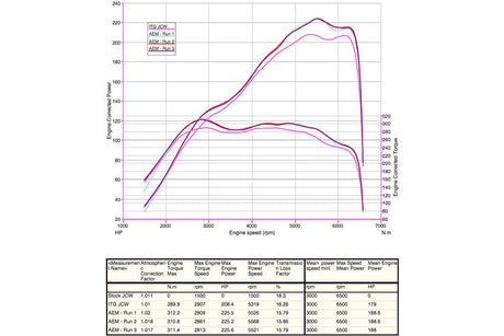 AEM Air Intake Induction System - N14 MINI Cooper S & JCW (Gen 2) | Lohen MINI