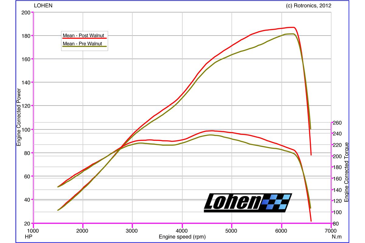 Lohen De-Coke Service For N14 MINI Cooper S & JCW Models | Lohen MINI
