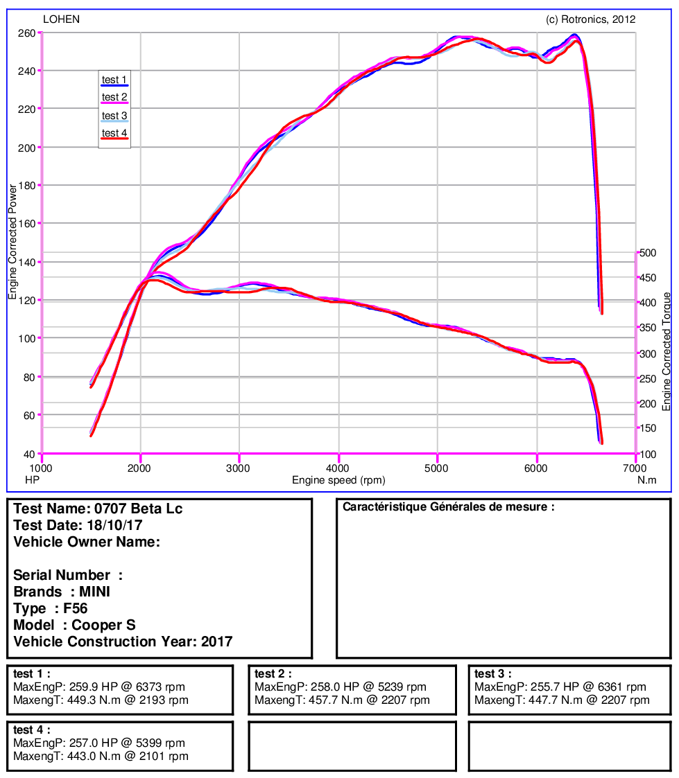 Stage 1 Gen 3 B48 2.0L MINI ECU Remap | Lohen MINI
