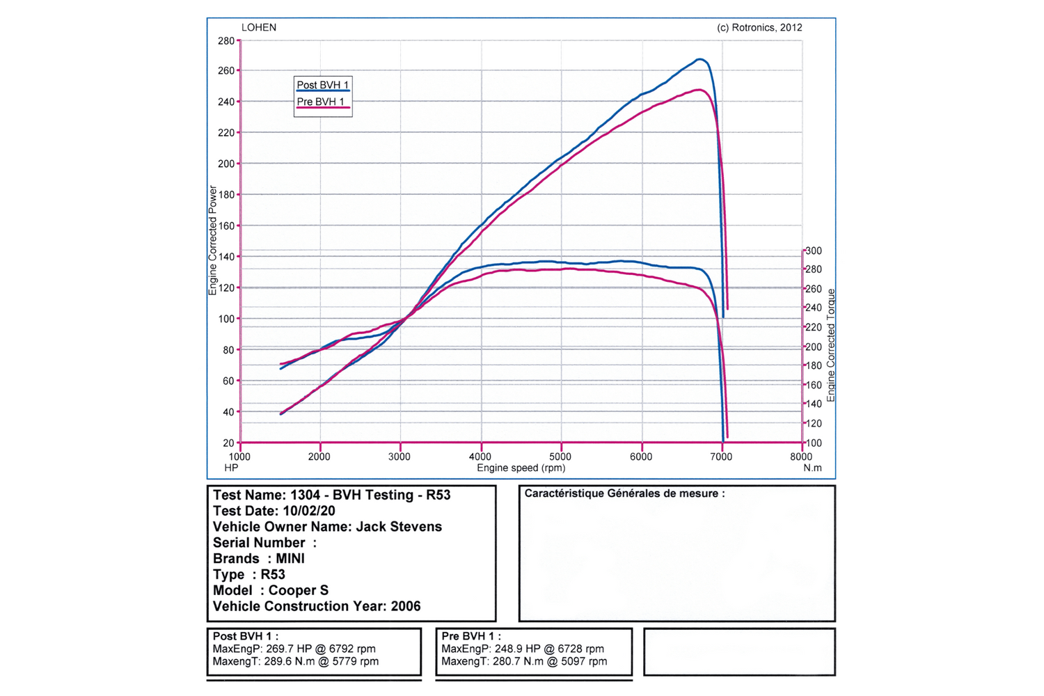 Lohen MINI W11 Supertech Performance Ported & Big Valve Head | Lohen MINI