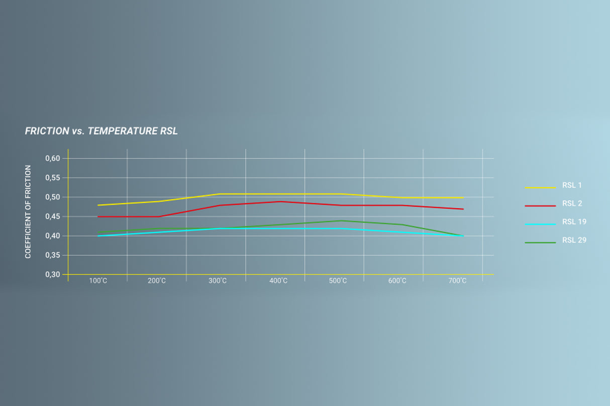 Pagid RSL 1 Track Front Brake Pad For MINI JCW Calipers | Lohen MINI