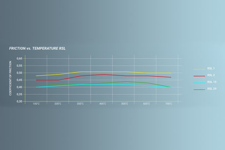 Pagid RSL 1 Track Front Brake Pad For MINI JCW Calipers | Lohen MINI