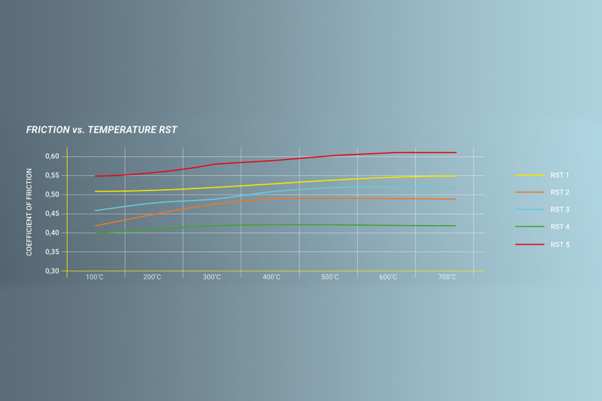 Pagid RST 3 MINI Gen 2 JCW Track Brake Pad | Lohen MINI