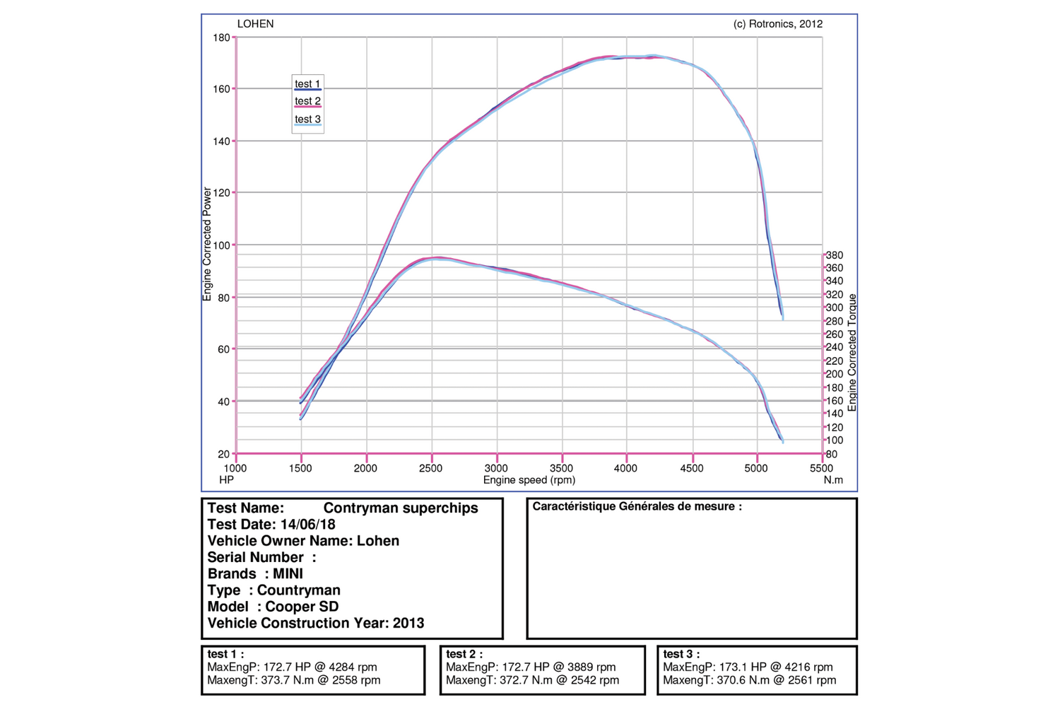 MINI Gen 2 Cooper SD Stage 1 Diesel Remap | Lohen MINI