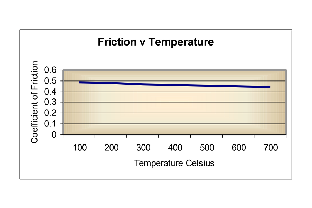 Front Mintex M1166 Race Brake Pads for MINI F56 JCW Or GP3 Calipers | Lohen MINI