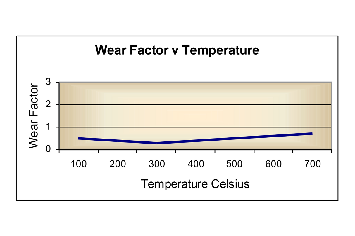 Front Mintex M1166 Race Brake Pads for MINI F56 JCW Or GP3 Calipers | Lohen MINI