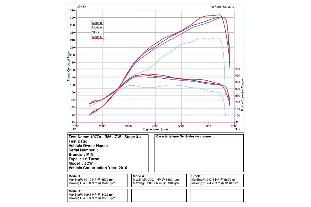 Power and Performance - N14 Crate Engine Build