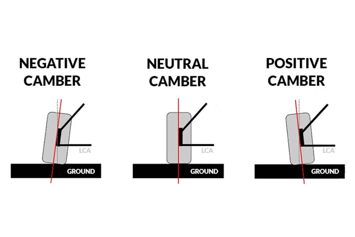 Negative Camber Spring Your Guide to Suspension Set-Up! | Lohen MINI – Lohen - Mini Tuning ...