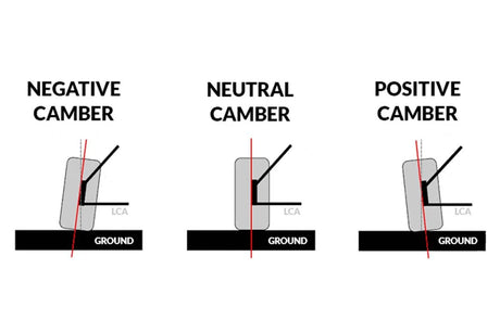 Your Guide to Suspension Set-Up!