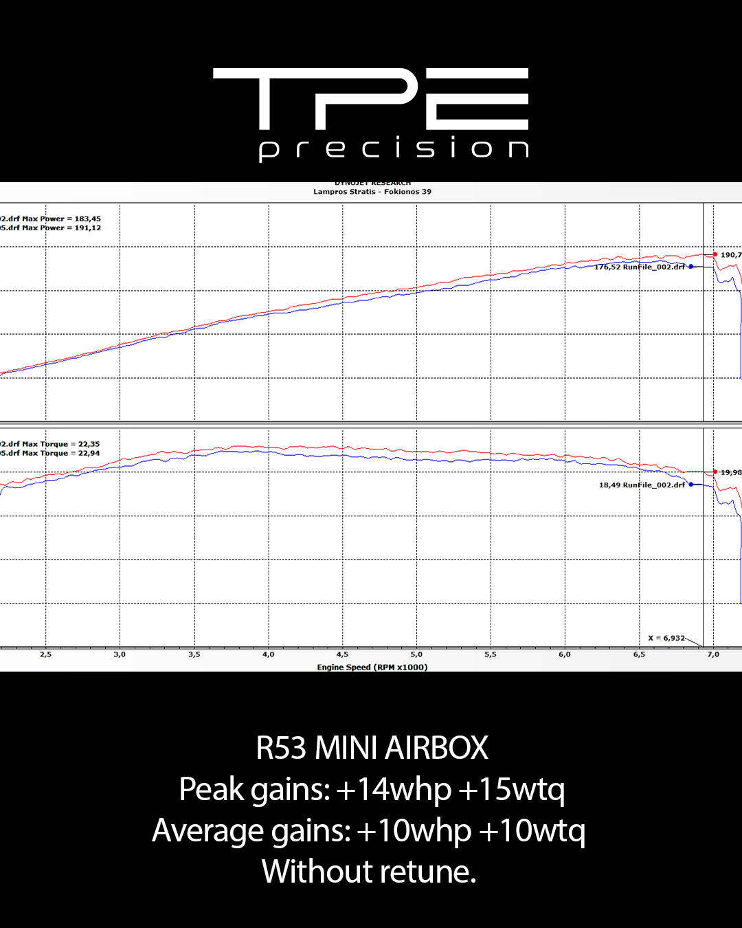 TPE Precision Airbox Kit – MINI R53 Cold Air Intake