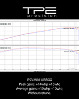 TPE Precision Airbox Kit – MINI R53 Cold Air Intake