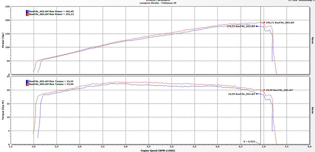 TPE Precision Airbox Kit – MINI R53 Cold Air Intake