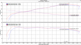TPE Precision Intake Kit for MINI F Series