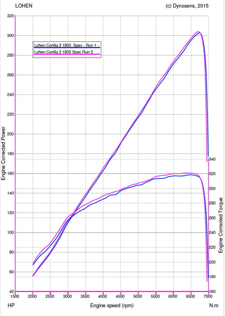 Lohen ECU Tuning MINI Gen 1 – Lohen - Mini Tuning & Performance Specialist