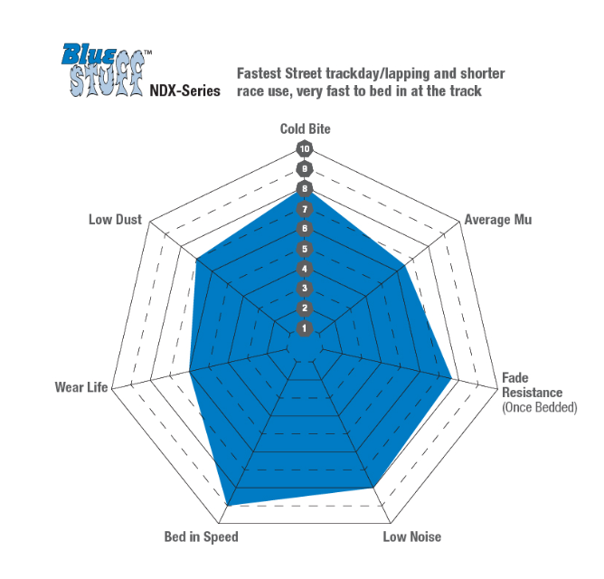 EBC Bluestuff NDX Front Brake Pads for MINI