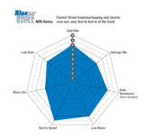 EBC Bluestuff NDX Front Brake Pads for MINI