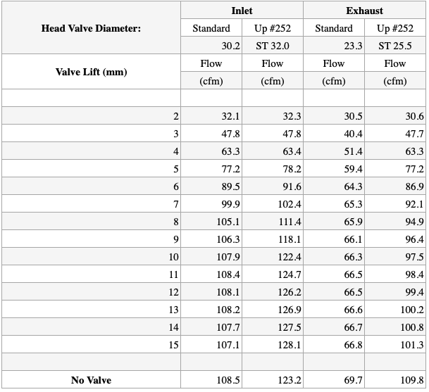 Lohen MINI W11 Supertech Performance Ported & Big Valve Head