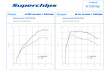 Lohen MINI Cooper 1.5 B38 Performance Pack 1 | Lohen MINI