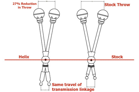 Helix Motorsport Short Shifter For MINI Gen 1, 2 and 3 | Lohen MINI