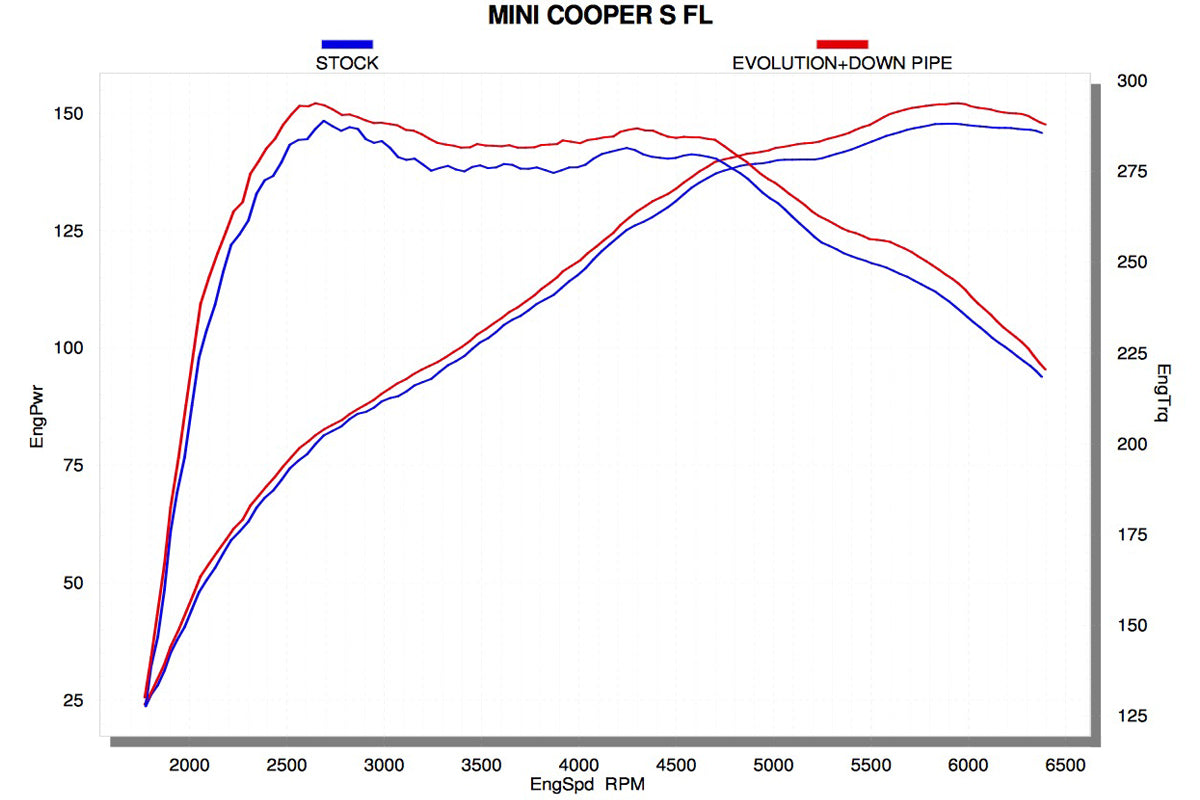 Akrapovic Sports Catalyst Downpipe for MINI Gen 2 R55-R61