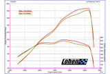 Lohen De-Coke Service For N14 MINI Cooper S & JCW Models | Lohen MINI