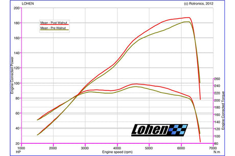 Lohen De-Coke Service For N14 MINI Cooper S & JCW Models | Lohen MINI
