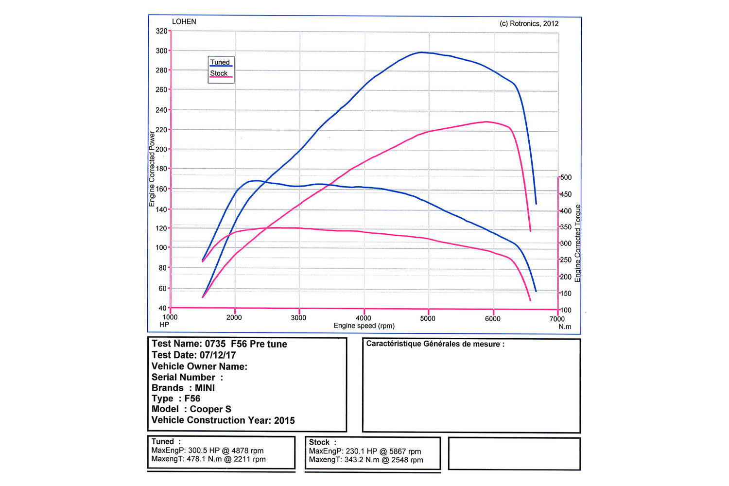 Stage 2 ECU Tune for Gen 3 MINI Cooper S & JCW | Lohen MINI