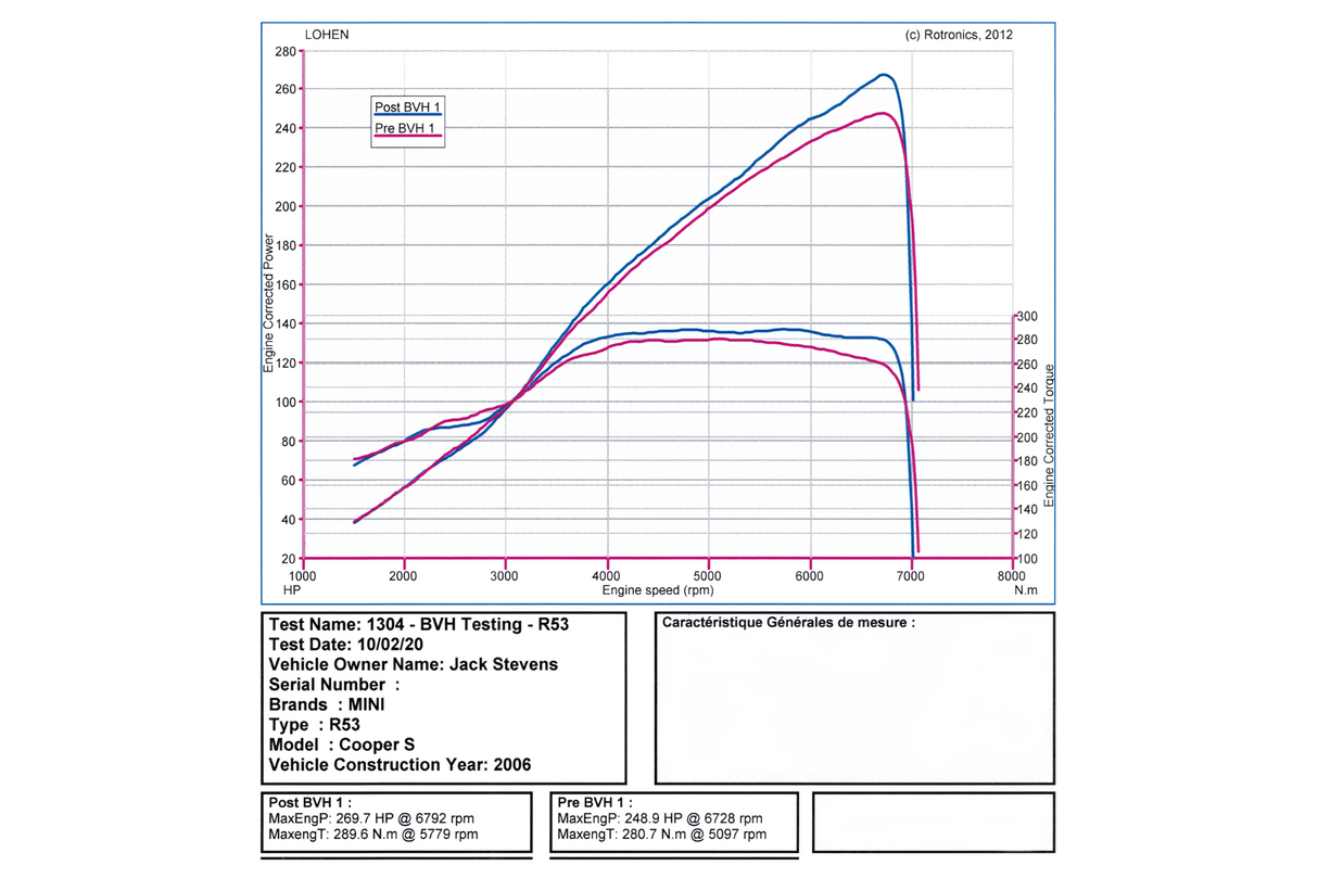 Lohen MINI W11 Supertech Performance Ported & Big Valve Head | Lohen MINI