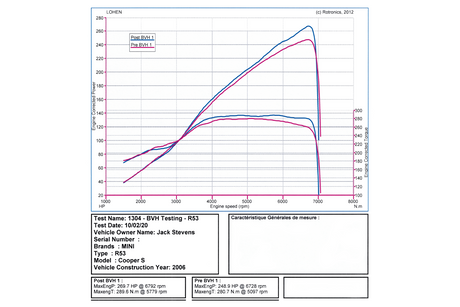 Lohen MINI W11 Supertech Performance Ported & Big Valve Head | Lohen MINI