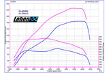 Lohen Performance Pack 1 | Lohen MINI