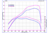 Lohen De-Coke Service For N14 MINI Cooper S & JCW Models | Lohen MINI