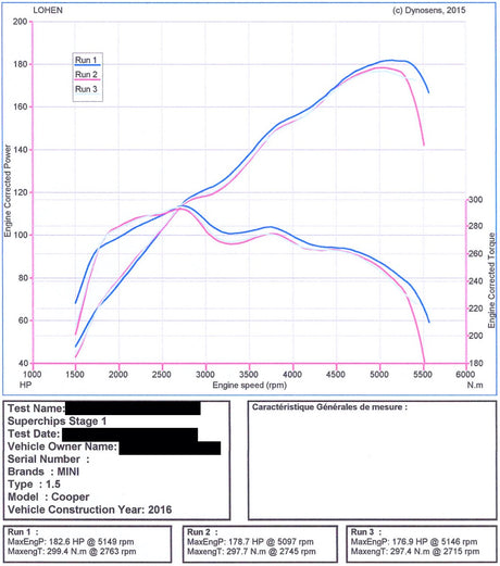 Stage 1 Tune For MINI B38 F56 Cooper 1.5L Remap | Lohen MINI