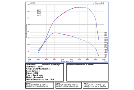 MINI Gen 2 Cooper SD Stage 1 Diesel Remap | Lohen MINI