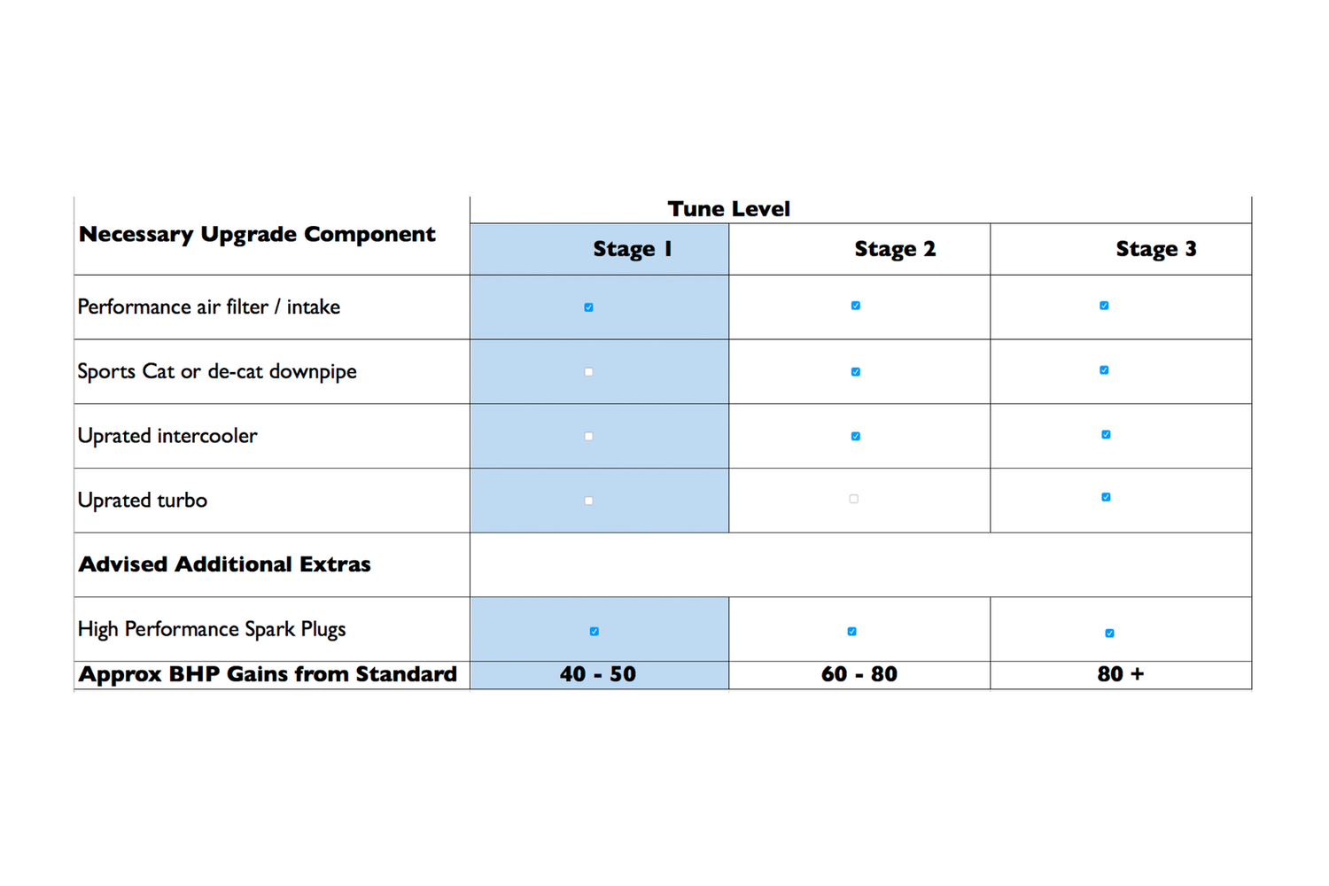 MINI Cooper S N14 & N18 Remap - Stage 1 | Lohen MINI