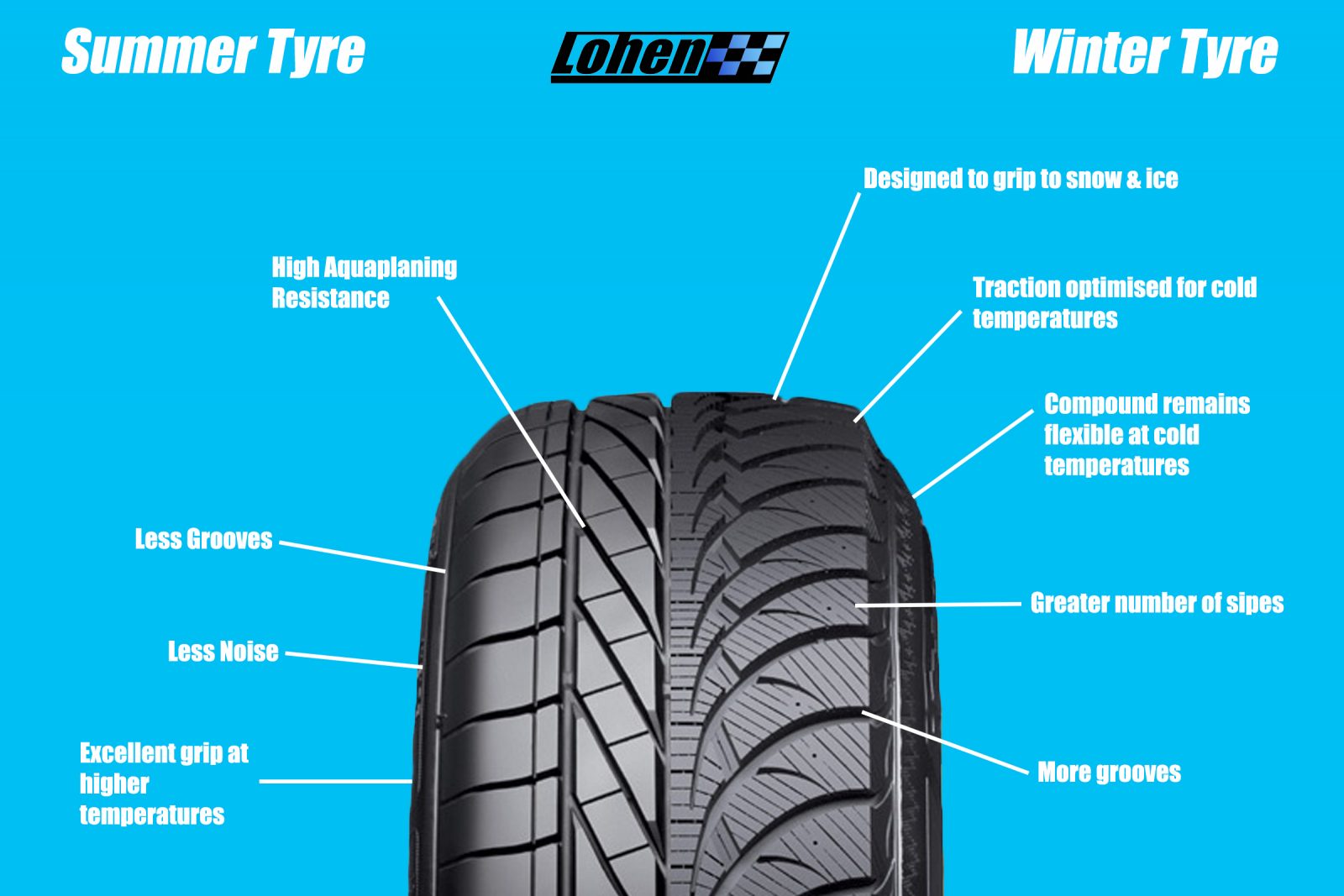 Lohen's Guide To Winter Tyres | Lohen MINI